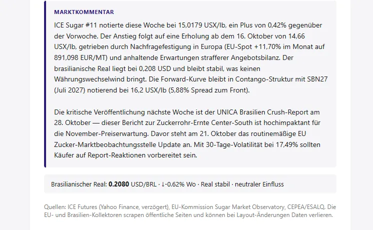 Marktkommentar in zwei Absätzen und der Kurs des brasilianischen Real.