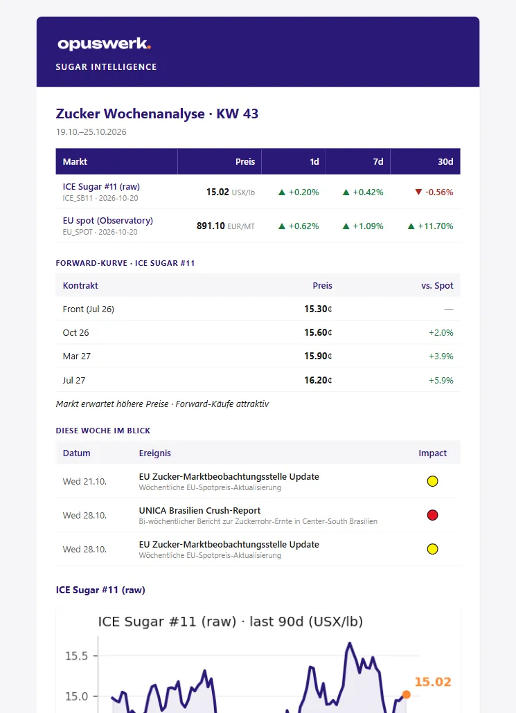 Die Wochenübersicht als E-Mail: Preise und Veränderungen der Märkte, Terminkurve und die Termine der Woche.
